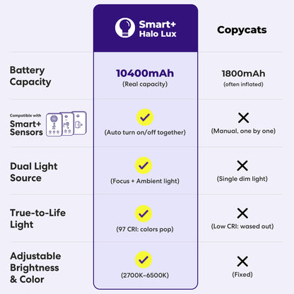 Smart+ Halo Lux