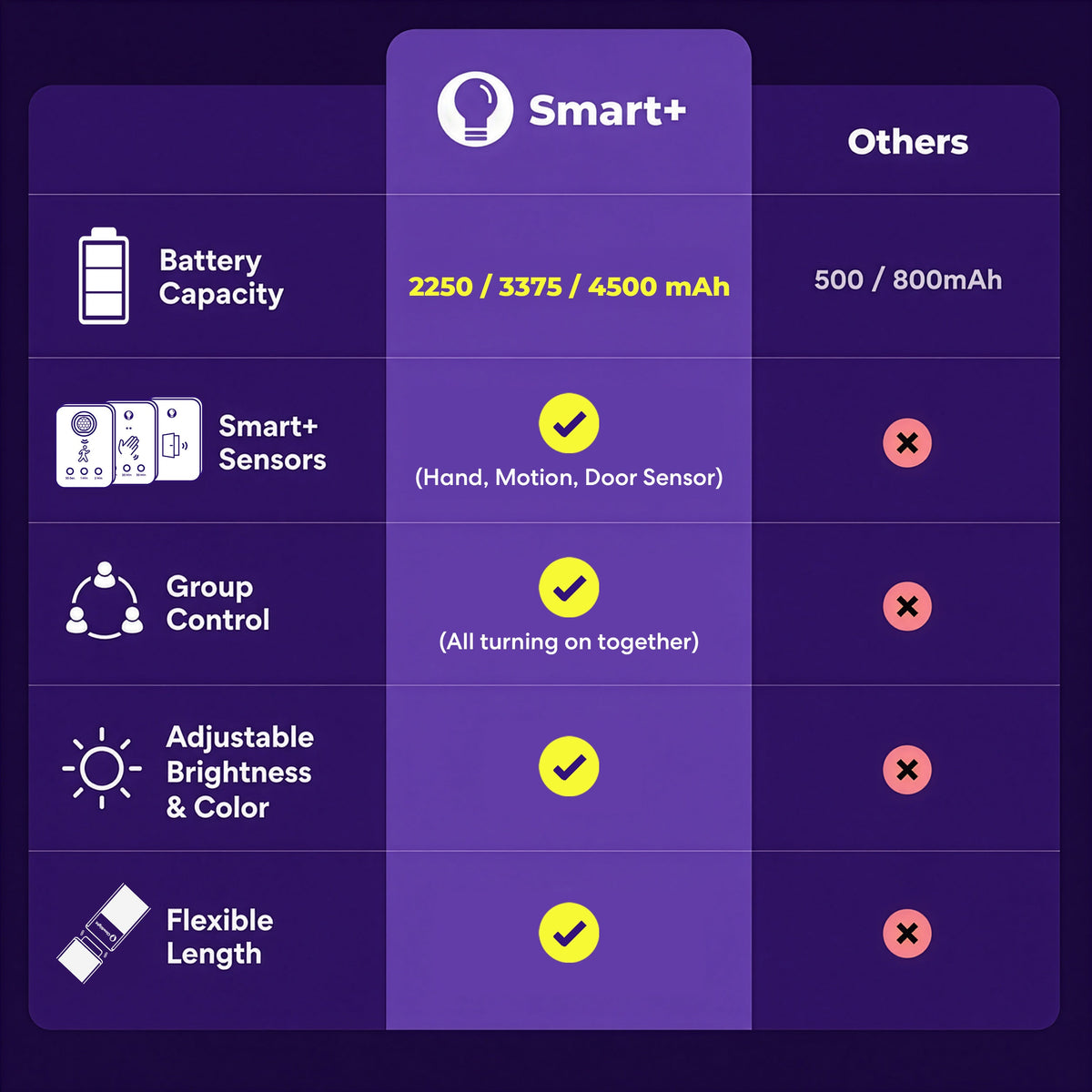 Smart+ Everywhere Light