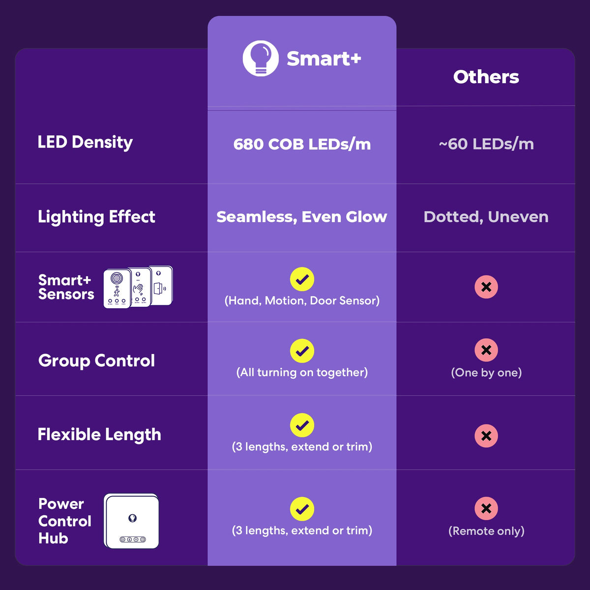Smart+ COB Lightstrip