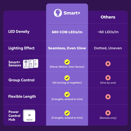 Smart+ COB Lightstrip